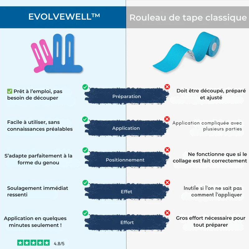 Evolvewell™ - FlexiGenou